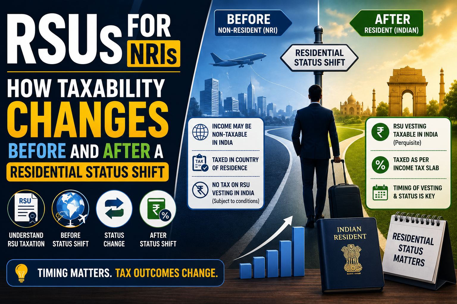 RSUs For NRIs: How Taxability Changes Before And After A Residential Status Shift